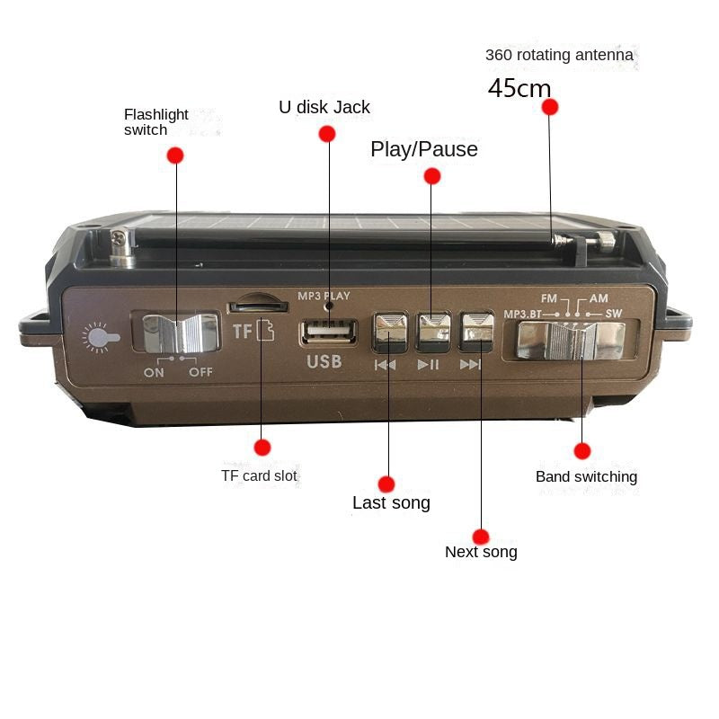 SunWave – Solar-Powered Emergency Radio with USB Charging