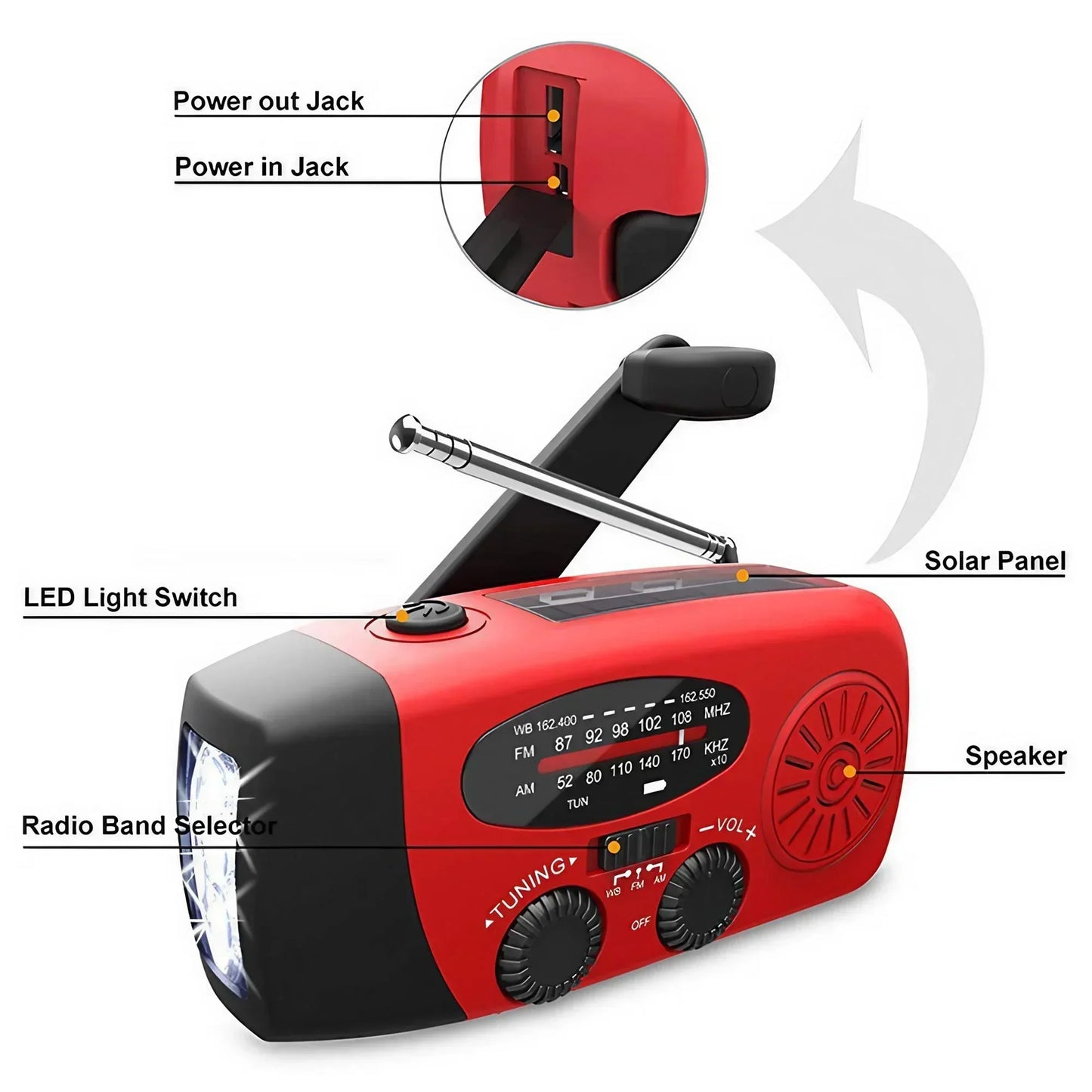 SolarGuard – Survival Solar Power Radio & Charger