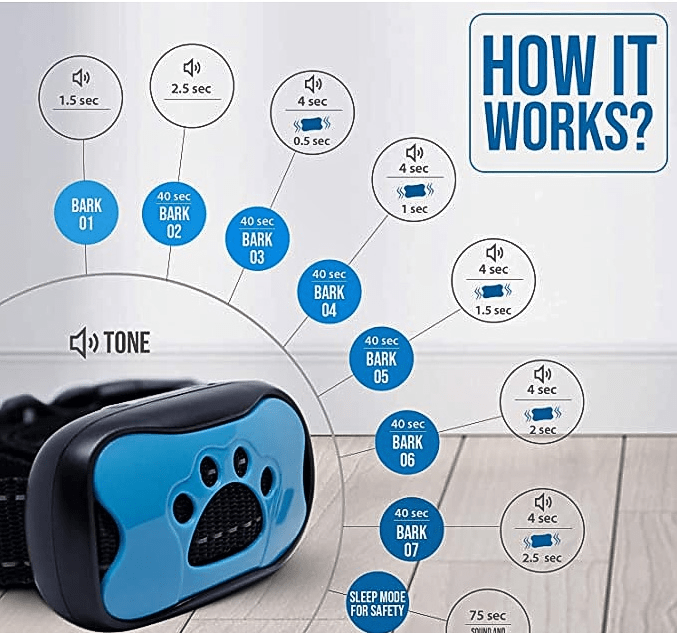 GentleDog - Pain-Free Anti-Bark Dog Collar